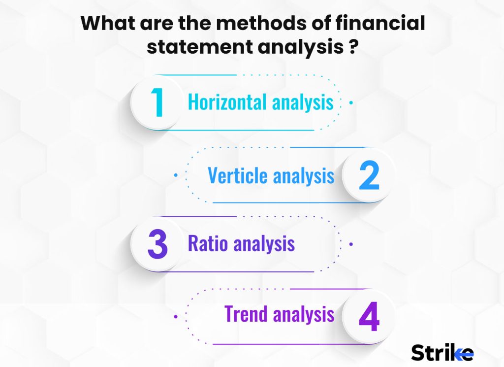 What are the methods of financial statement analysis