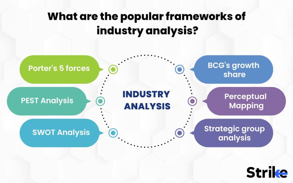 What are the popular frameworks