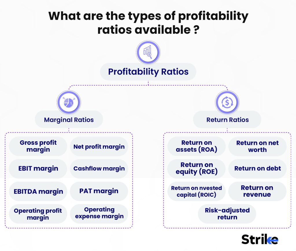 What are the types of profitability ratios available