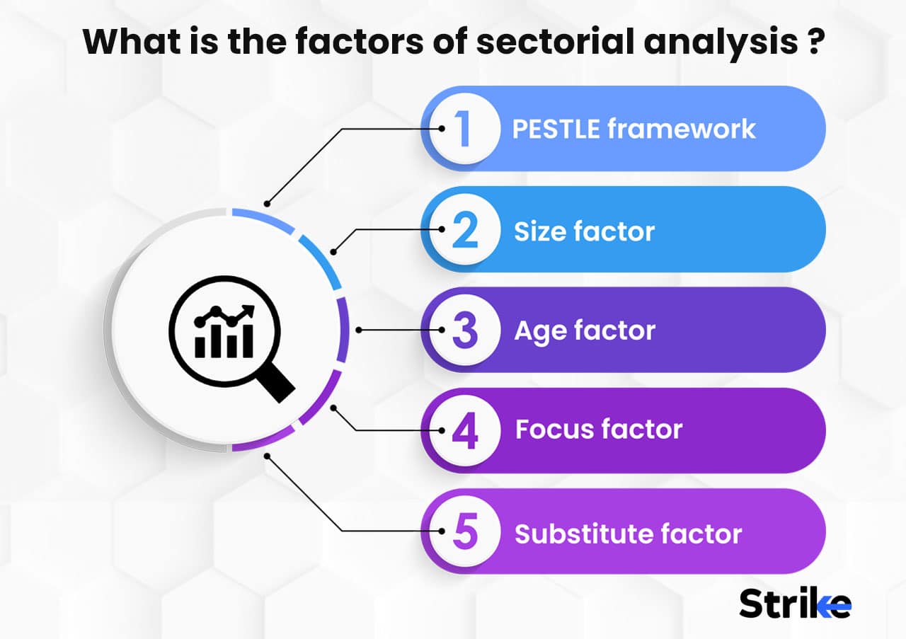 Sector Analysis Definition, Framework, Factors, How to do it 11