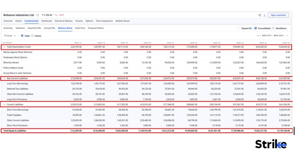 Liabilities and Equity