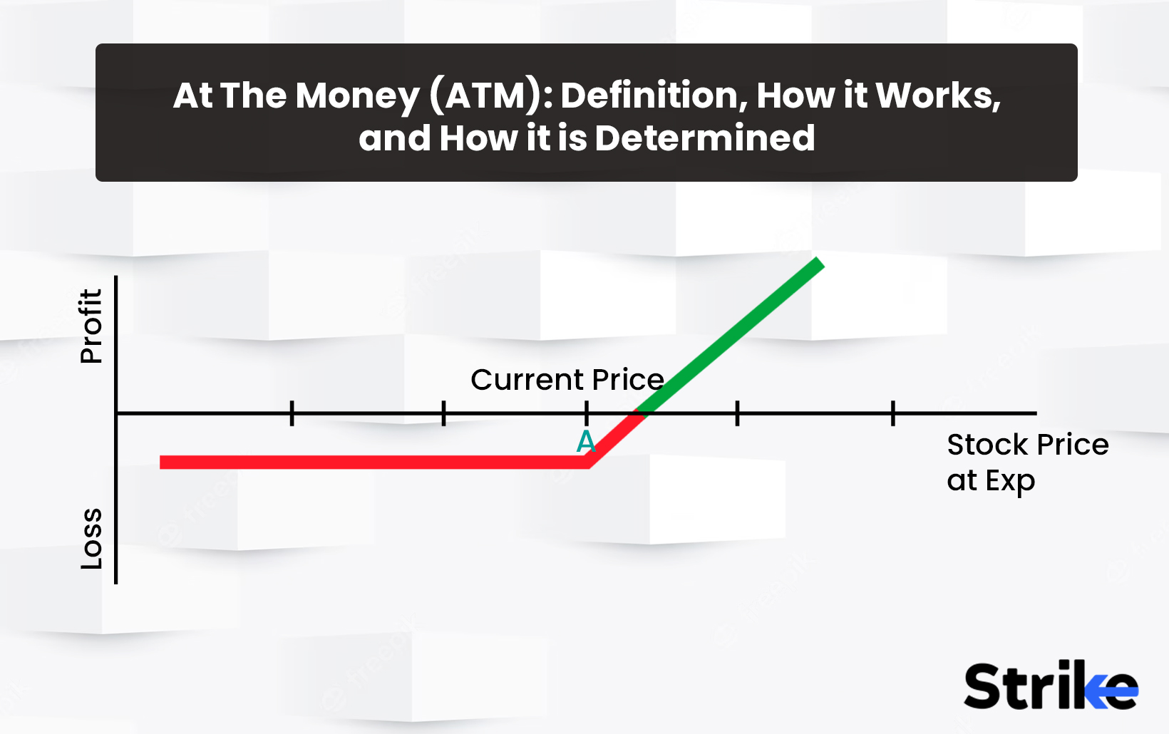 At The Money (ATM) Definition How it Works and How it is Determined