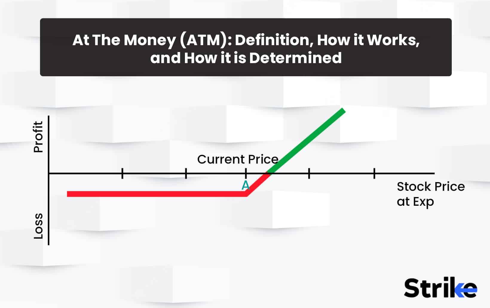 At The Money (ATM): Definition, How it Works, and How It Is Determined