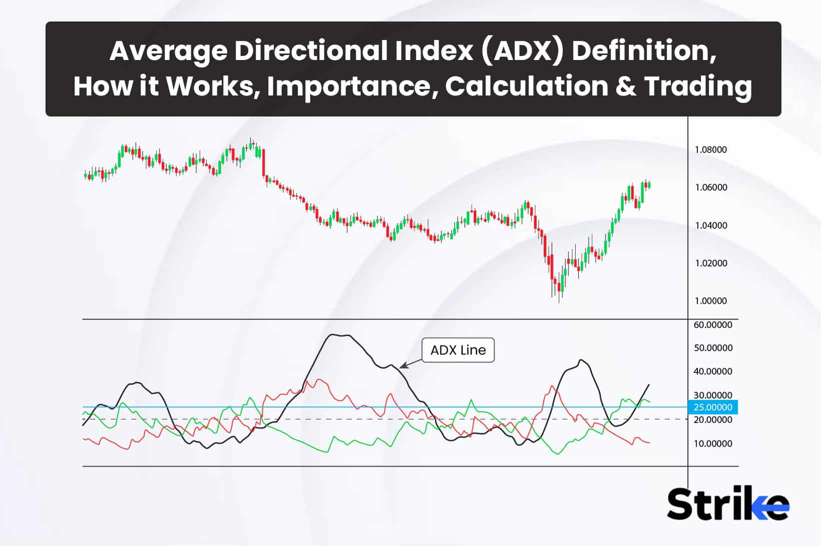 Average Directional Index (ADX): Definition, How it Works, Importance, Calculation, and Trading