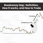 Breakaway Gap : Definition, How it works, and How to Trade