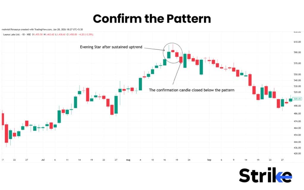 Evening Star Candlestick: Anatomy, Identification, Real Trading Guide with Backtesting Results 41 Confirm the Pattern