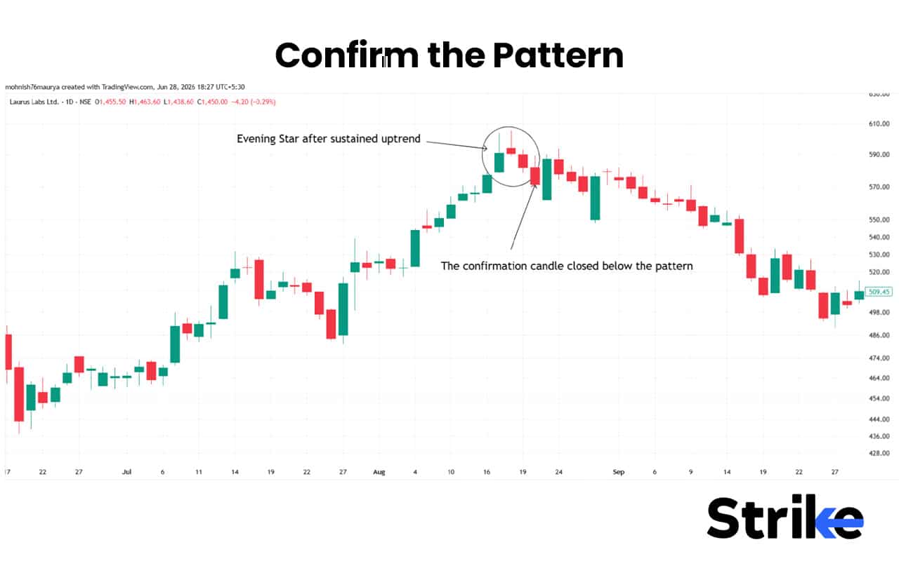 Evening Star Candlestick: Anatomy, Identification, Real Trading Guide ...