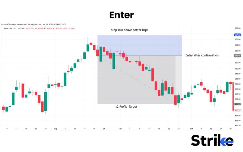 Evening Star Candlestick: Anatomy, Identification, Real Trading Guide with Backtesting Results 42 Enter