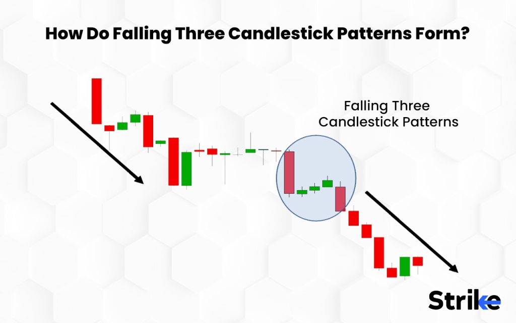 How Do Falling Three Candlestick Patterns Form