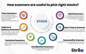 How scanners are useful to pick right stocks?