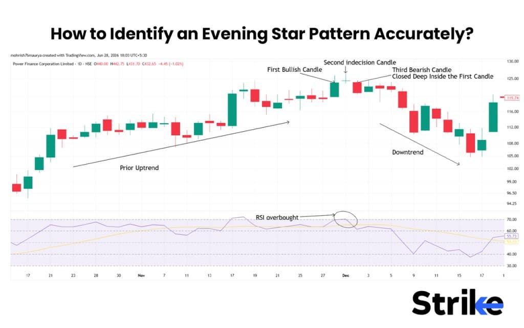 Evening Star Candlestick: Anatomy, Identification, Real Trading Guide with Backtesting Results 39 How to Identify an Evening Star Pattern Accurately?