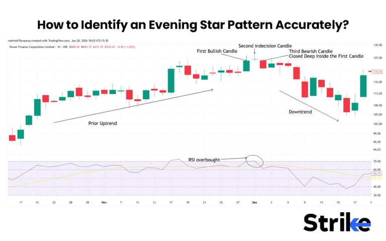 Evening Star Candlestick: Anatomy, Identification, Real Trading Guide ...