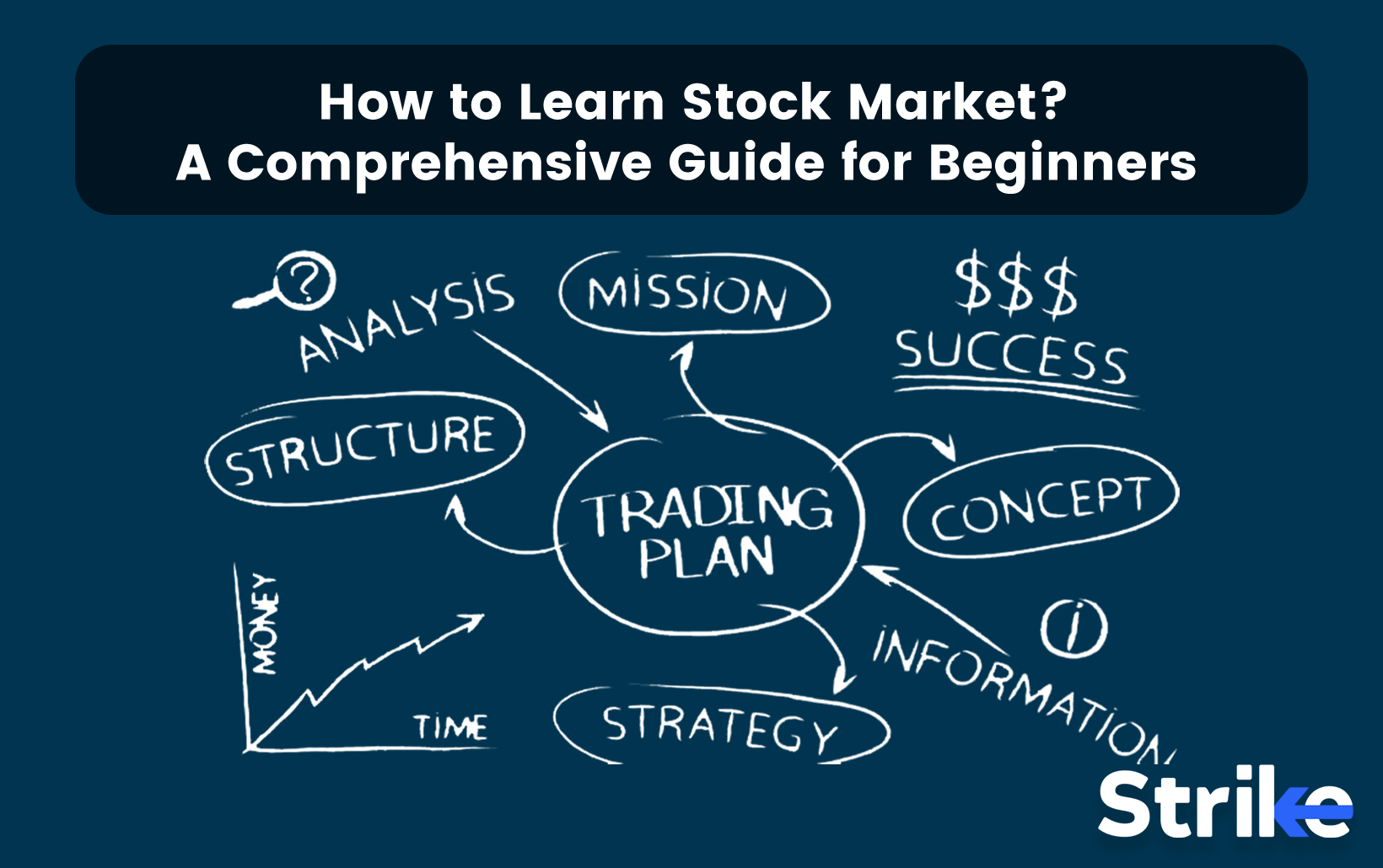 How to Learn Stock Market? A Comprehensive Guide for Beginners
