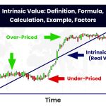 Intrinsic Value: Definition, Formula, Calculation, Example, Factors