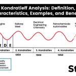 Kondratieff Analysis: Definition, Characteristics, Examples, and Benefits