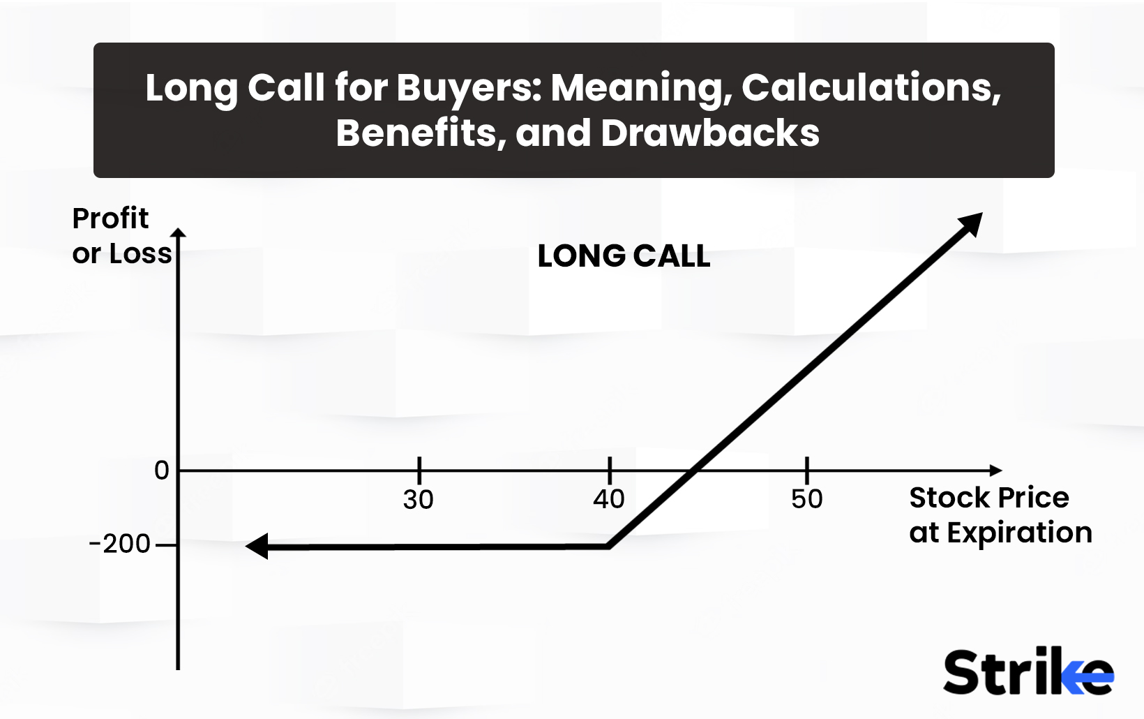 Long Call for Buyers: Meaning, Calculations, Benefits, and Drawbacks