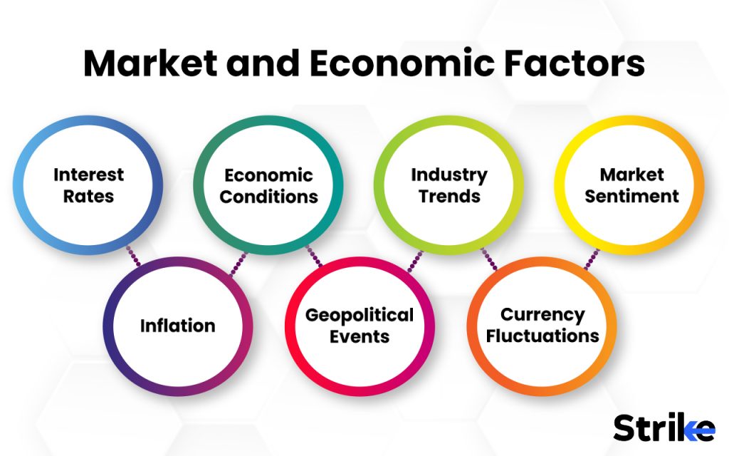 Market and Economic Factors