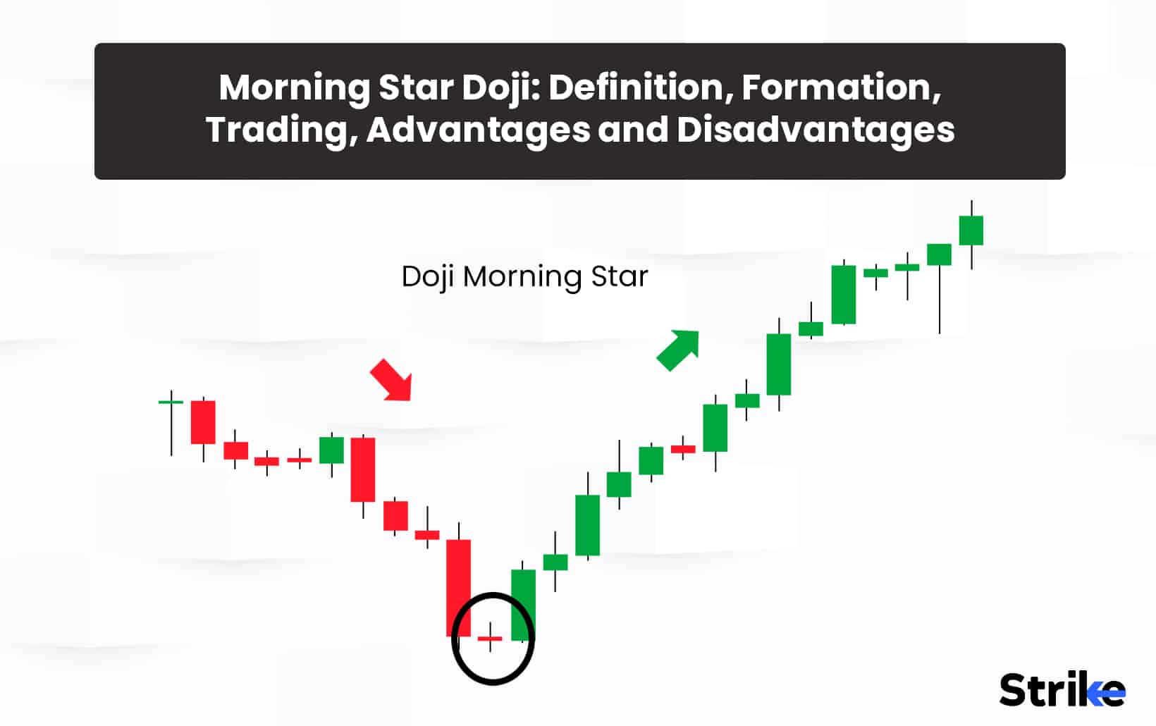 Morning Star Doji: Definition, Formation, Trading, Advantages and Disadvantages