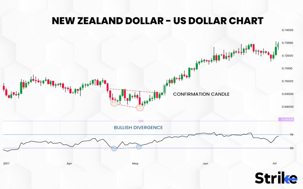 NEW ZEALAND DOLLAR - US DOLLAR CHART