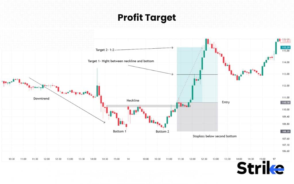 Profit Target
