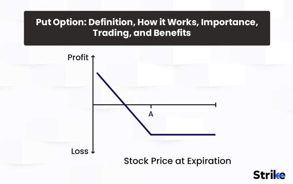 Put Option Definition, How it Works, Importance, Trading, and Benefits