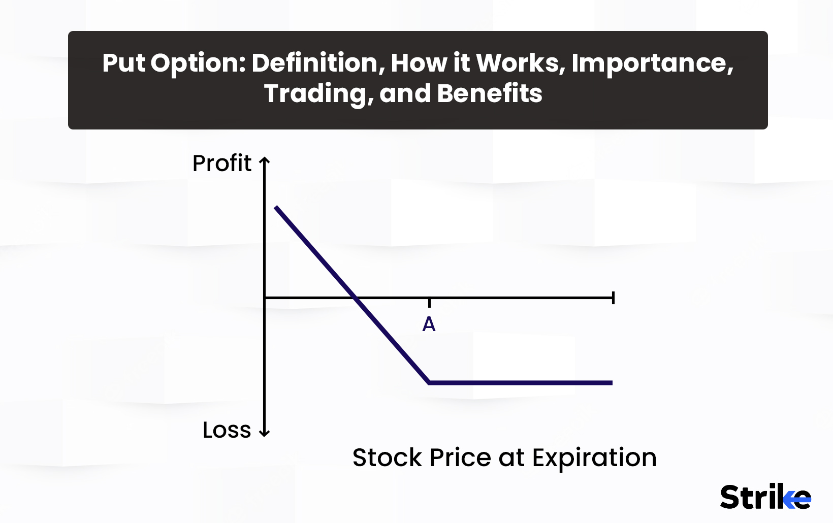 Put Option: Definition, How it Works, Importance, Trading, and Benefits