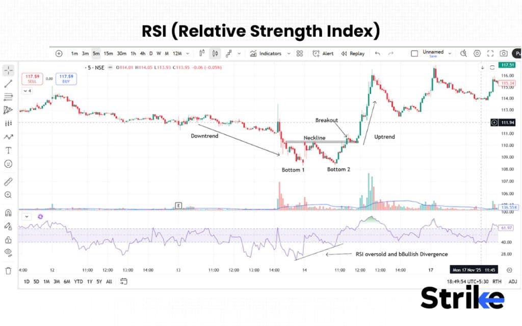 RSI (Relative Strength Index)