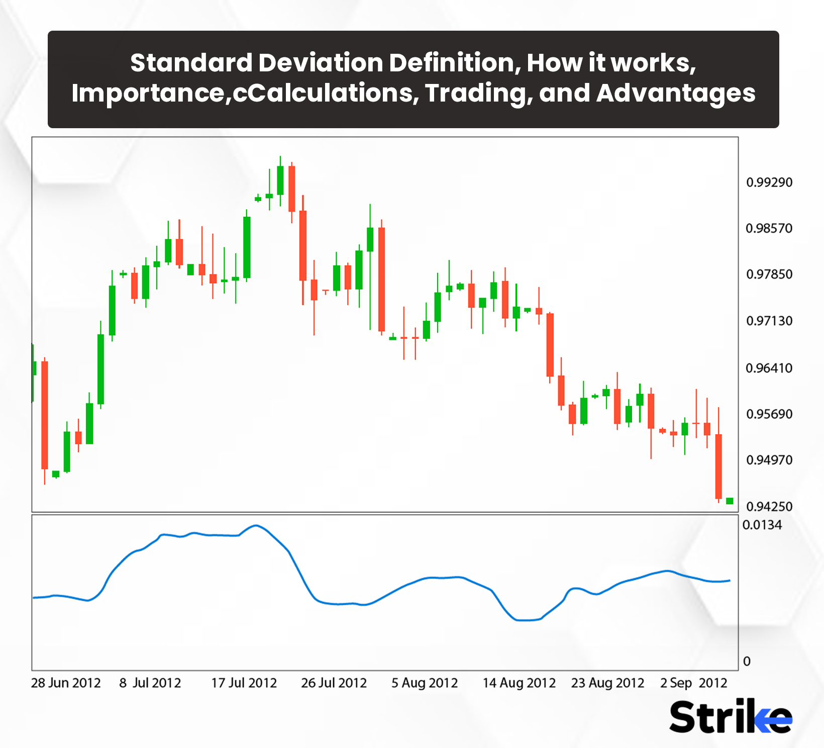 Standard Deviation: Definition, How it works, Importance, Calculations, Trading, and Advantages