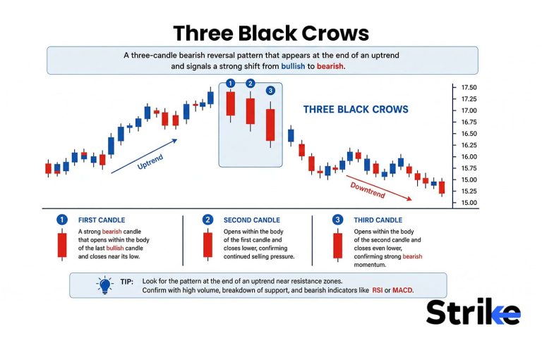 Evening Star Candlestick: Anatomy, Identification, Real Trading Guide ...