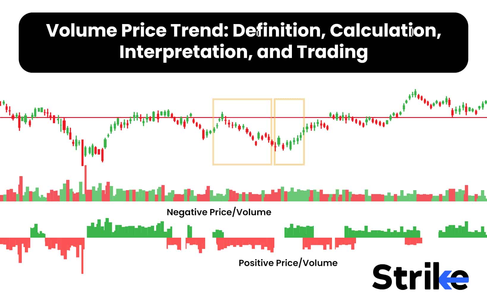 Volume Price Trend: Definition, Calculation, Interpretation, and Trading