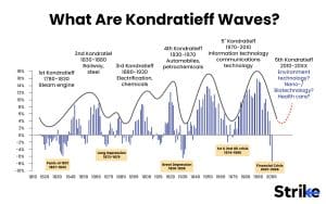 Kondratieff Analysis: Definition, Characteristics, Examples, and Benefits