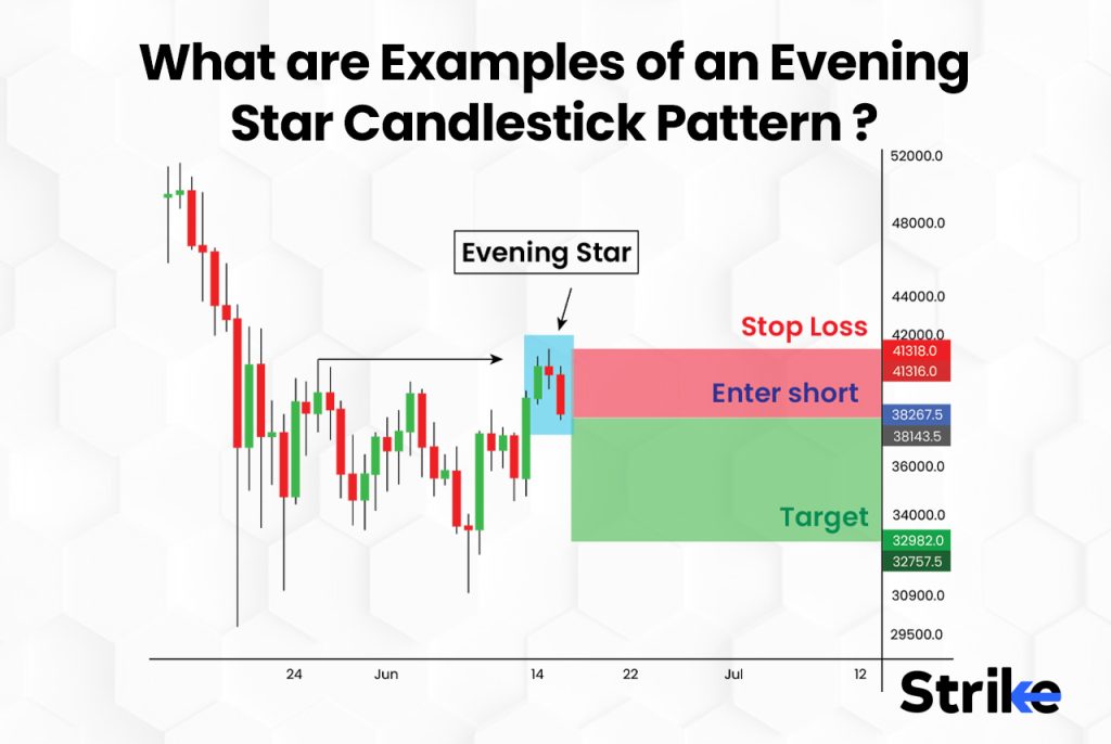 What are Examples of an Evening Star Candlestick Pattern