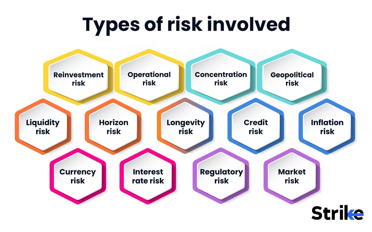 Portfolio Risk Management: Definition, Importance, Types, Measurement ...