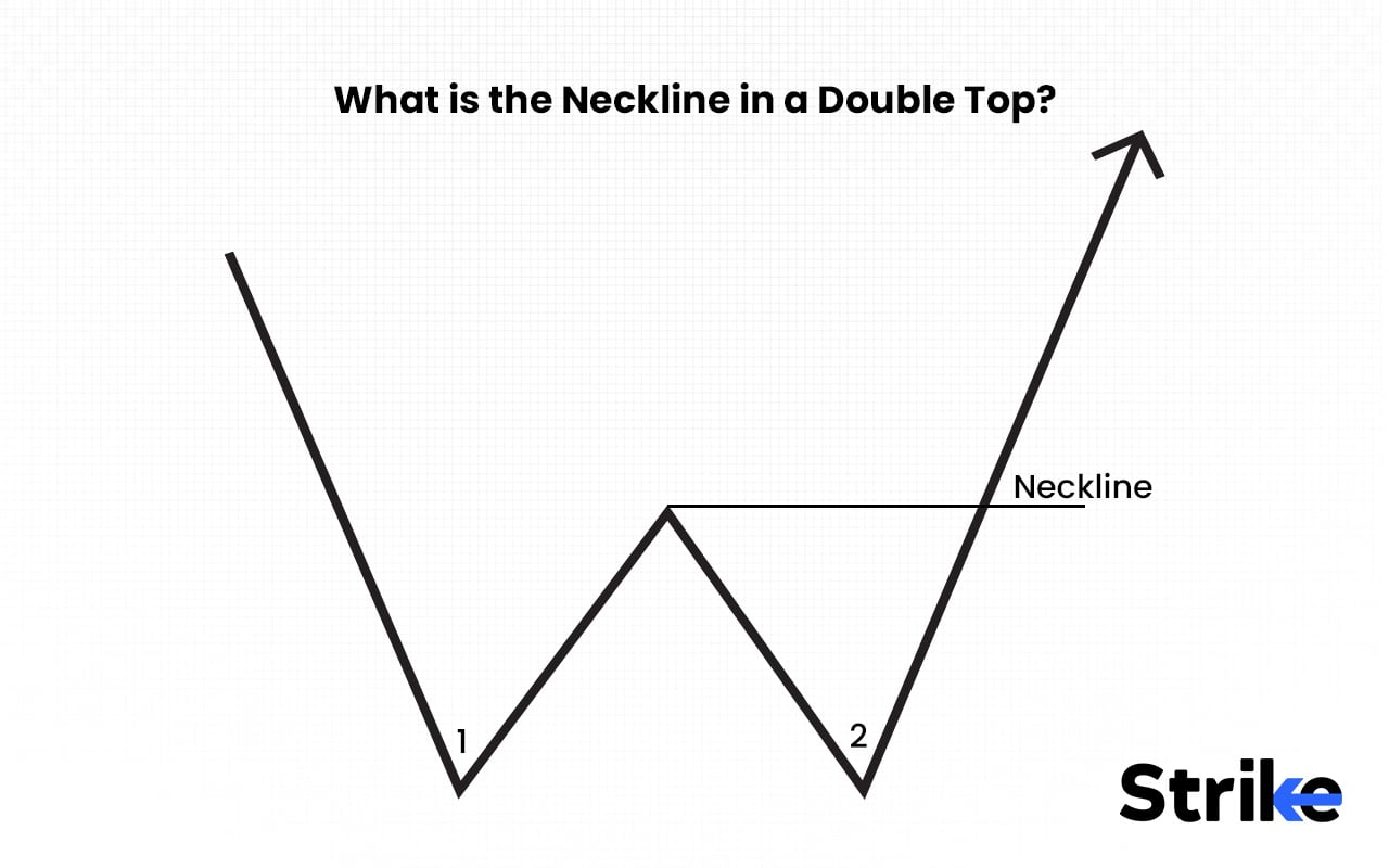 What is the Neckline in a Double Bottom