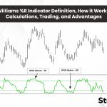 Williams %R Indicator: Definition, How it Works, Calculations, Trading, and Advantages