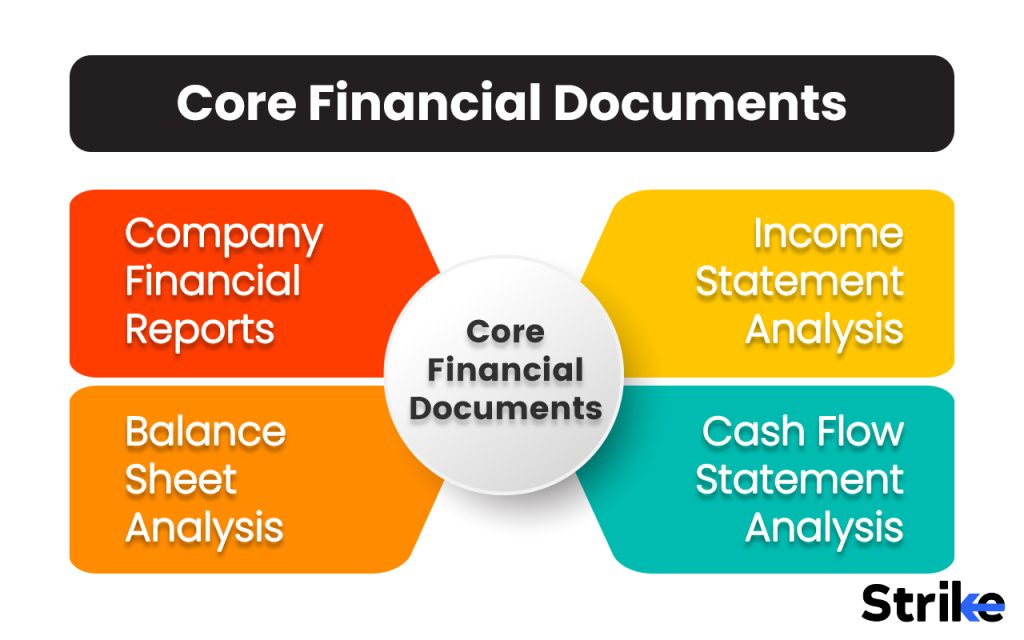 Core Financial Documents