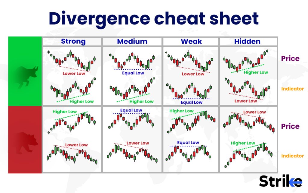 Divergence cheat sheet