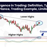 Divergence in Trading: Definition, Types, Importance, Trading Example, Limitations