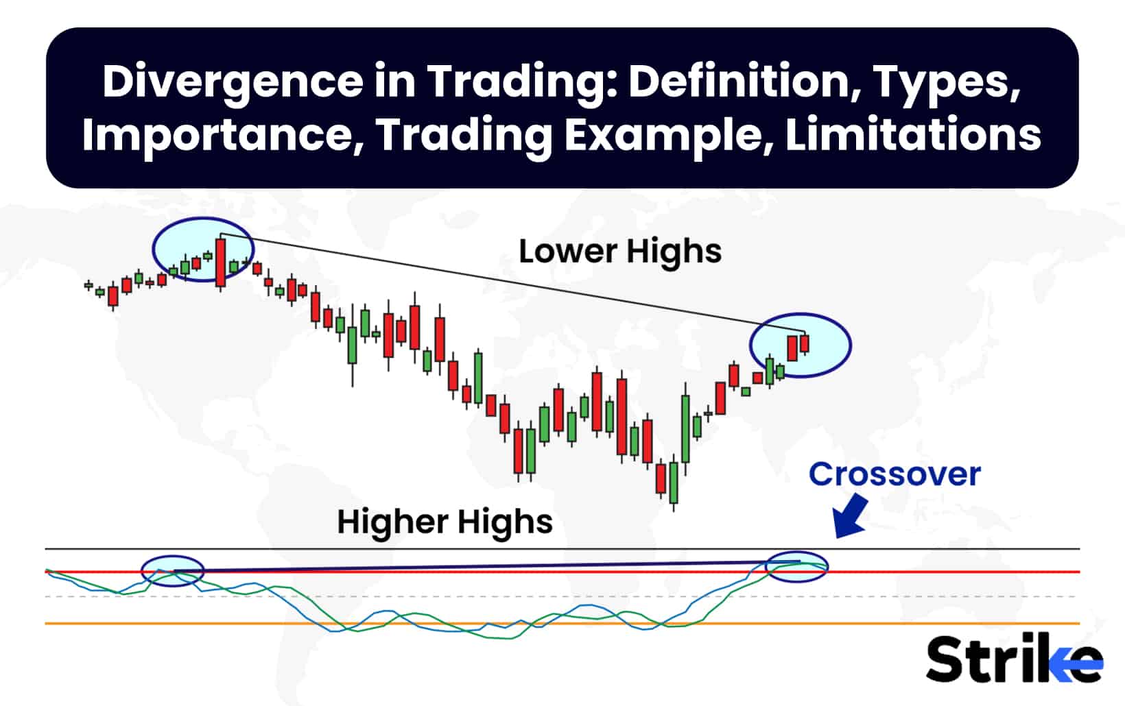 Divergence in Trading: Definition, Types, Importance, Trading Example, Limitations