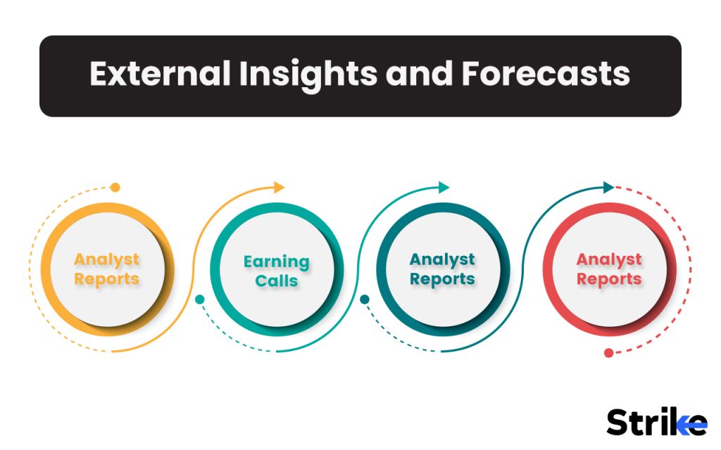 External Insights and Forecasts