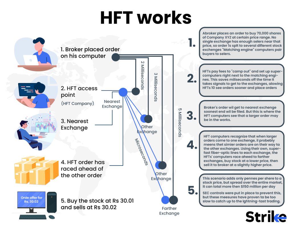 How HFT works