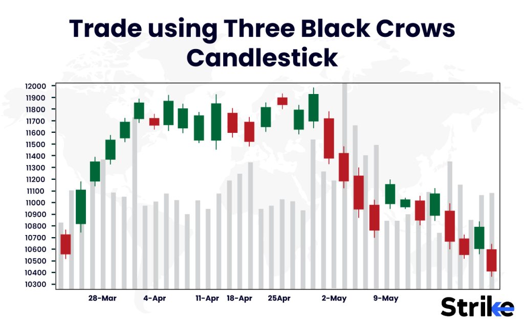 How to Trade using Three Black Crows Candlestick in the Stock Market
