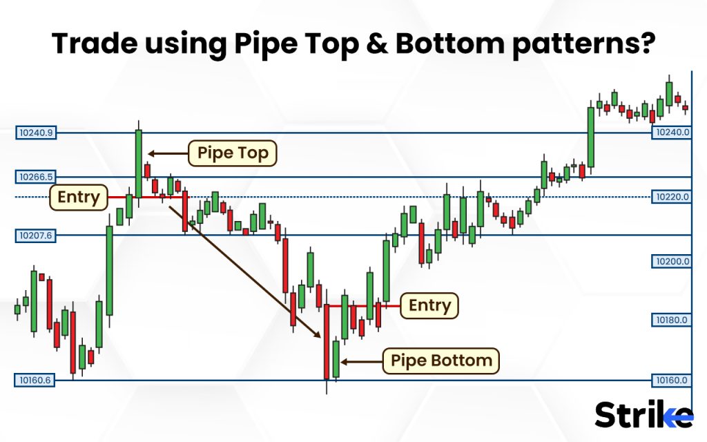 How to trade Pipe Top & Bottom patterns