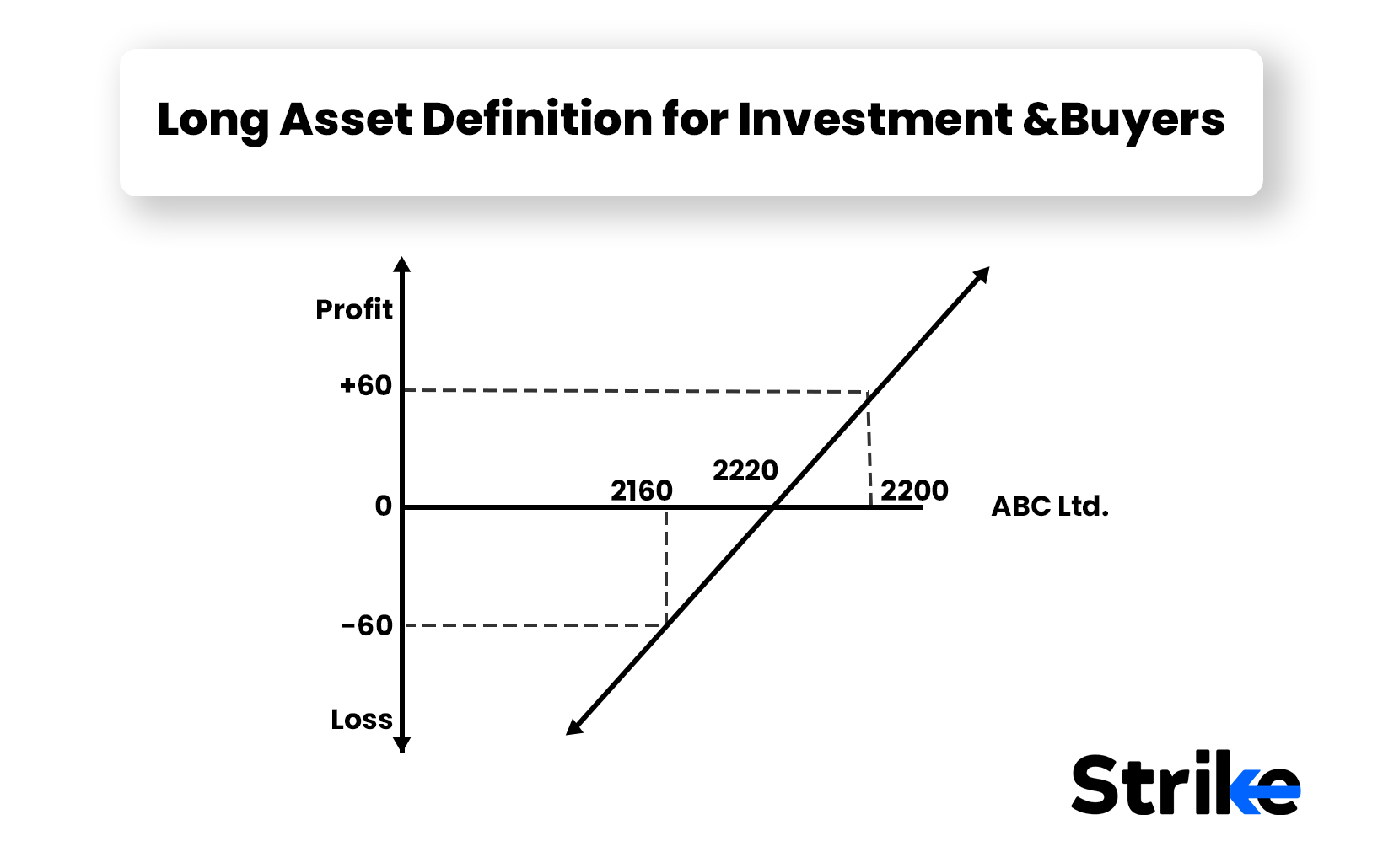 Long Asset Definition for Investment and Buyers