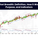 Market Breadth: Definition, How it Works, Purpose, and Indicators