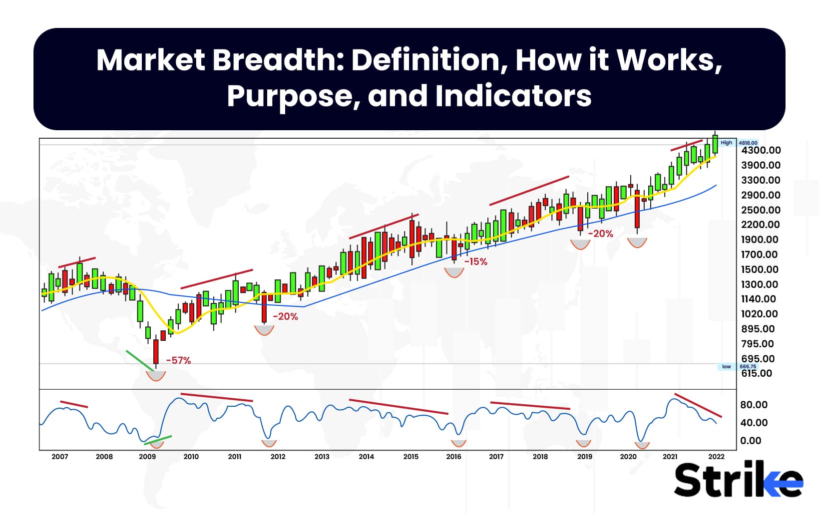 Market Breadth: Definition, How it Works, Purpose, and Indicators