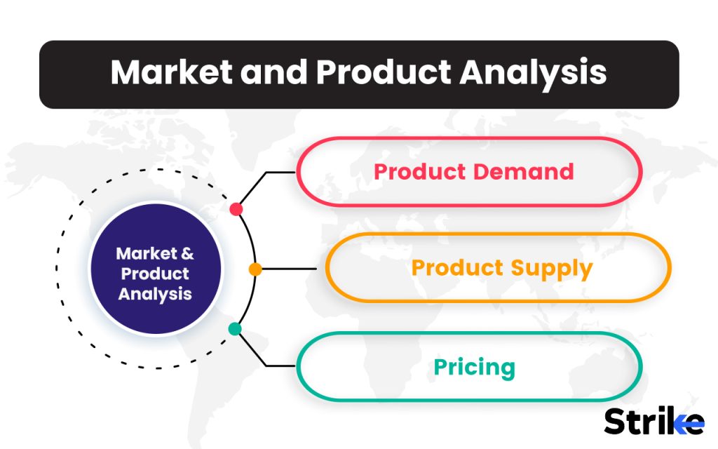 Market and Product Analysis