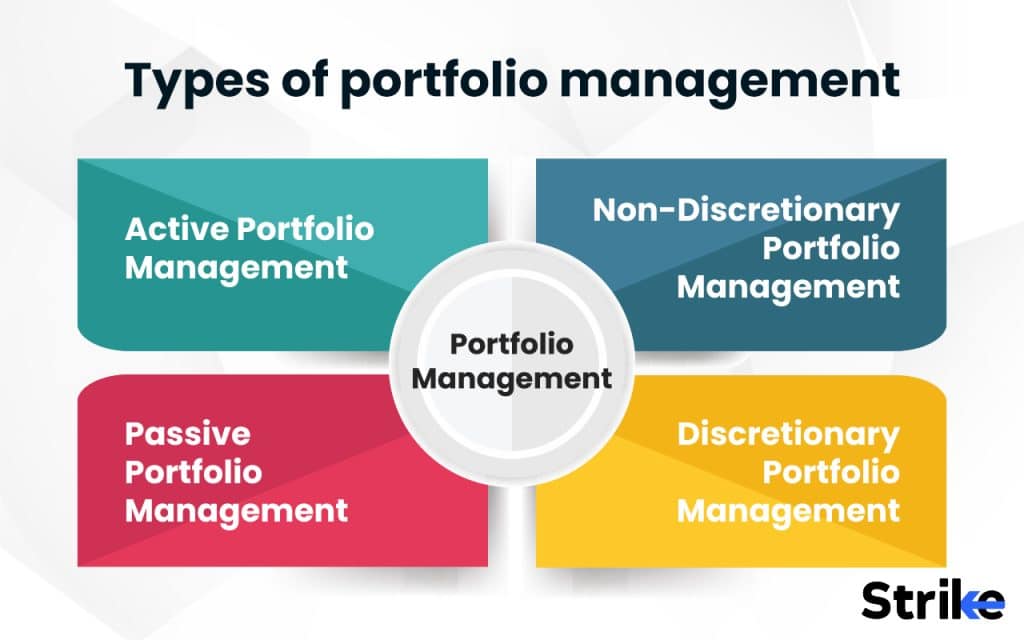 Non-Discretionary Portfolio Management