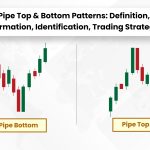 Pipe Top & Bottom Patterns: Definition, Formation, Identification, Trading Strategy