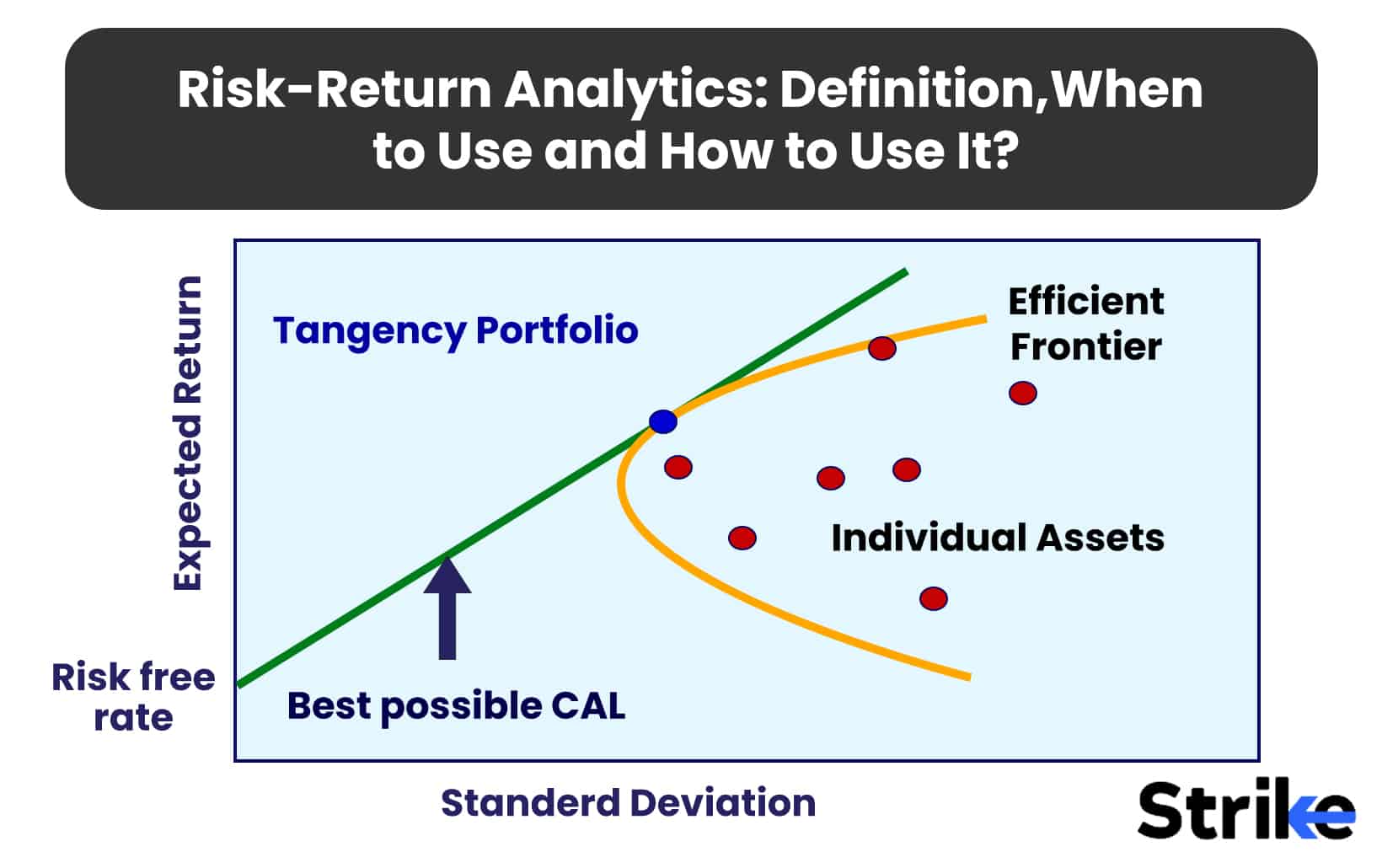 Risk-Return Analytics: Definition, When to Use and How to Use It?